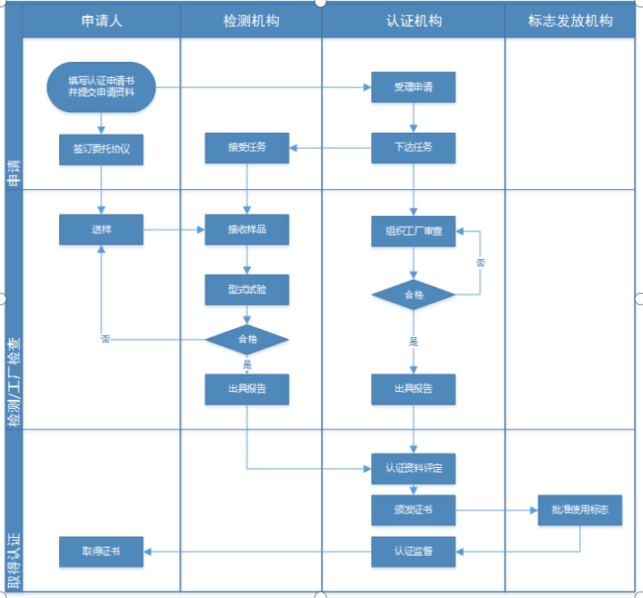 2766ae73c778417099798178597366cd_liucheng.png